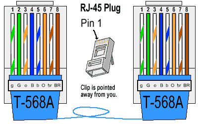 RJ45