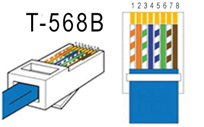 RJ45